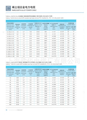上海勝華稀土鋁合金電力電纜 行業領先技術的交聯電纜選擇